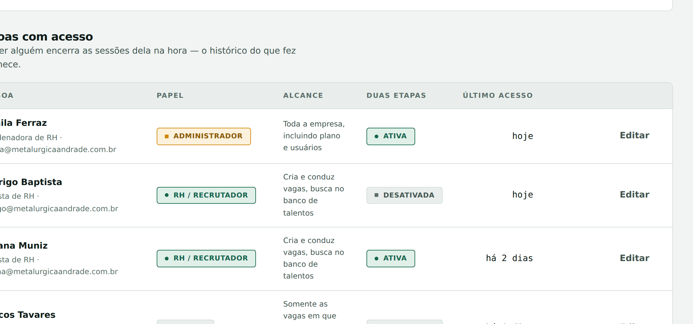Tela de equipe do painel, com a lista de pessoas, o papel de cada uma e a descrição do alcance de acesso